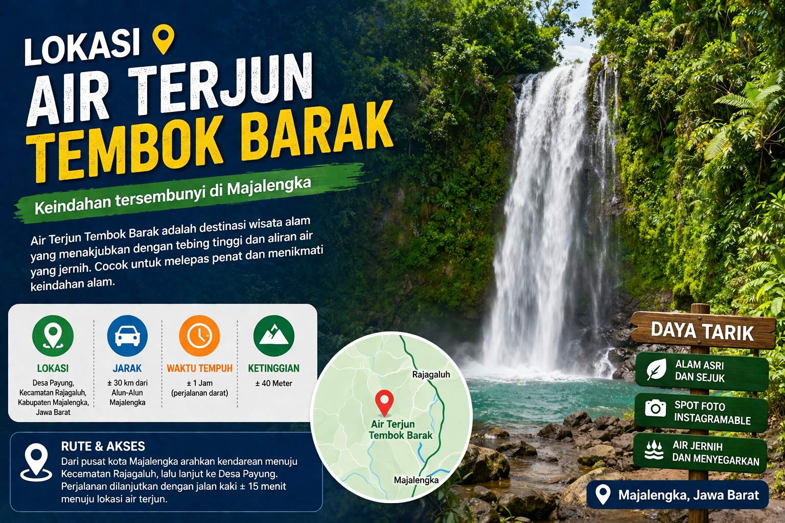 Lokasi Air Terjun Tembok Barak