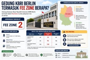 Gedung KBRI Berlin Termasuk Fee Zone Berapa Terbaru