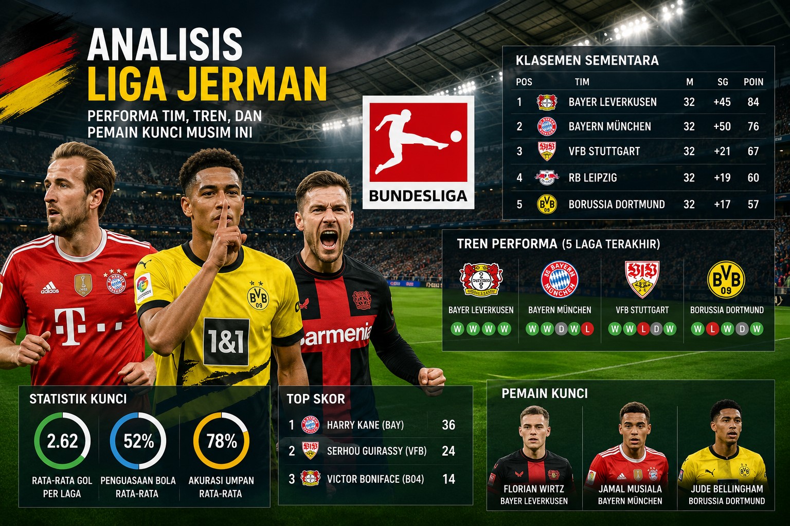 Analisis Liga Jerman
