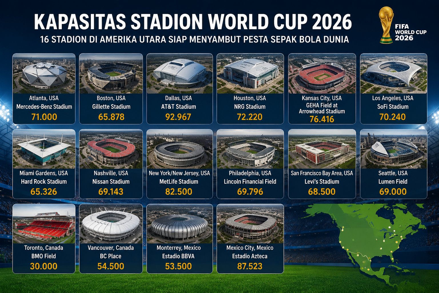 Kapasitas Stadion World Cup