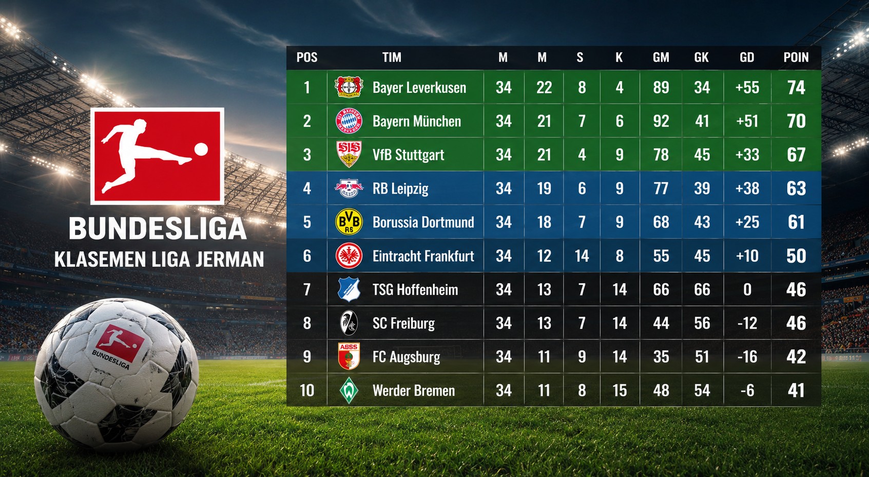 Klasemen Liga Jerman