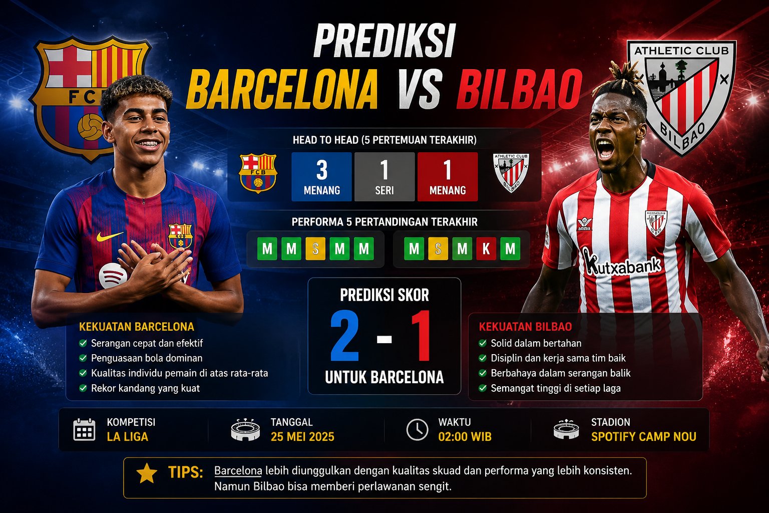 Prediksi Barcelona vs Bilbao