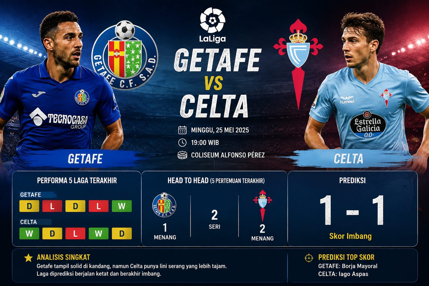 Prediksi Getafe vs Celta